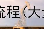  农业银行贵金属开户流程(大量贵金属交易受监管)